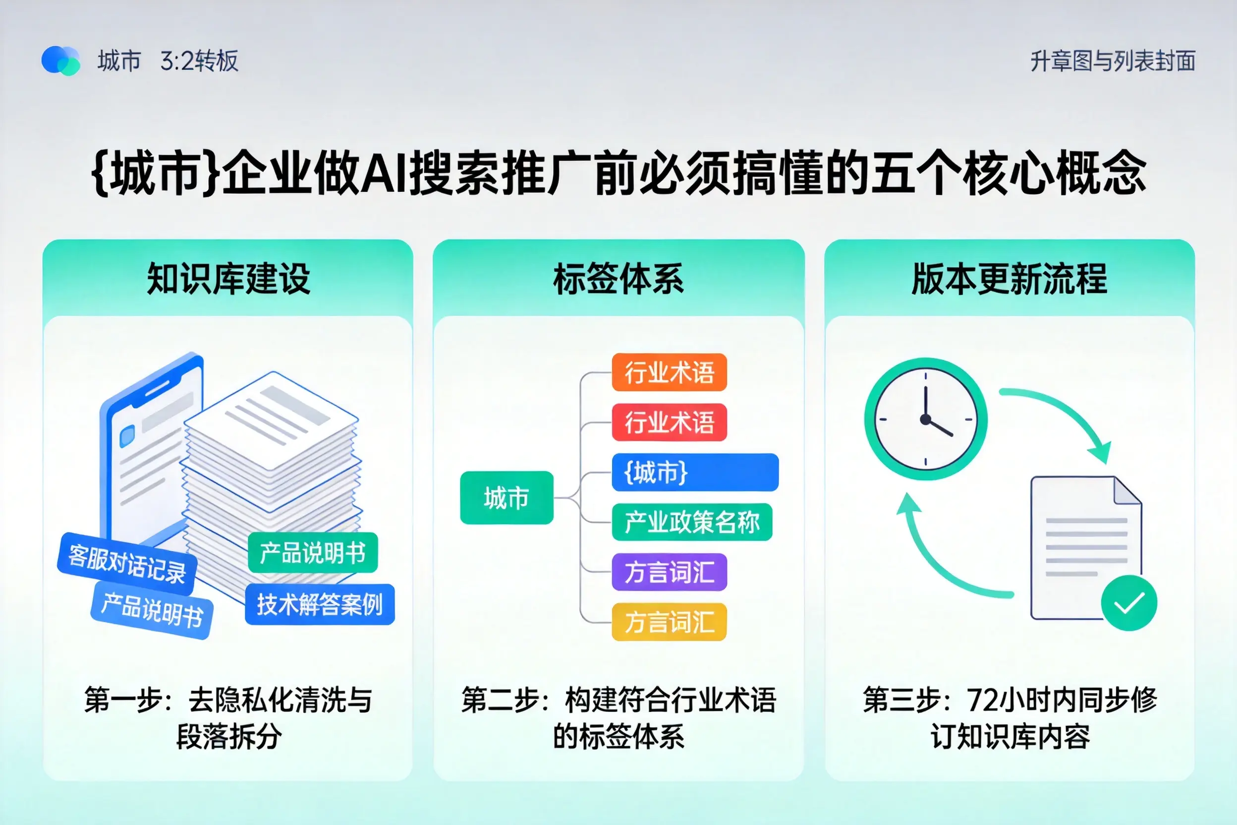 子洲企业做AI搜索推广前必须搞懂的五个核心概念